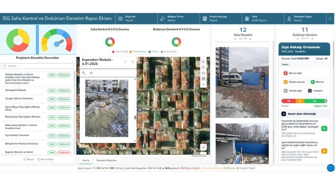 Saha, İSG, çevre ve sosyal denetim dashboard ekranı