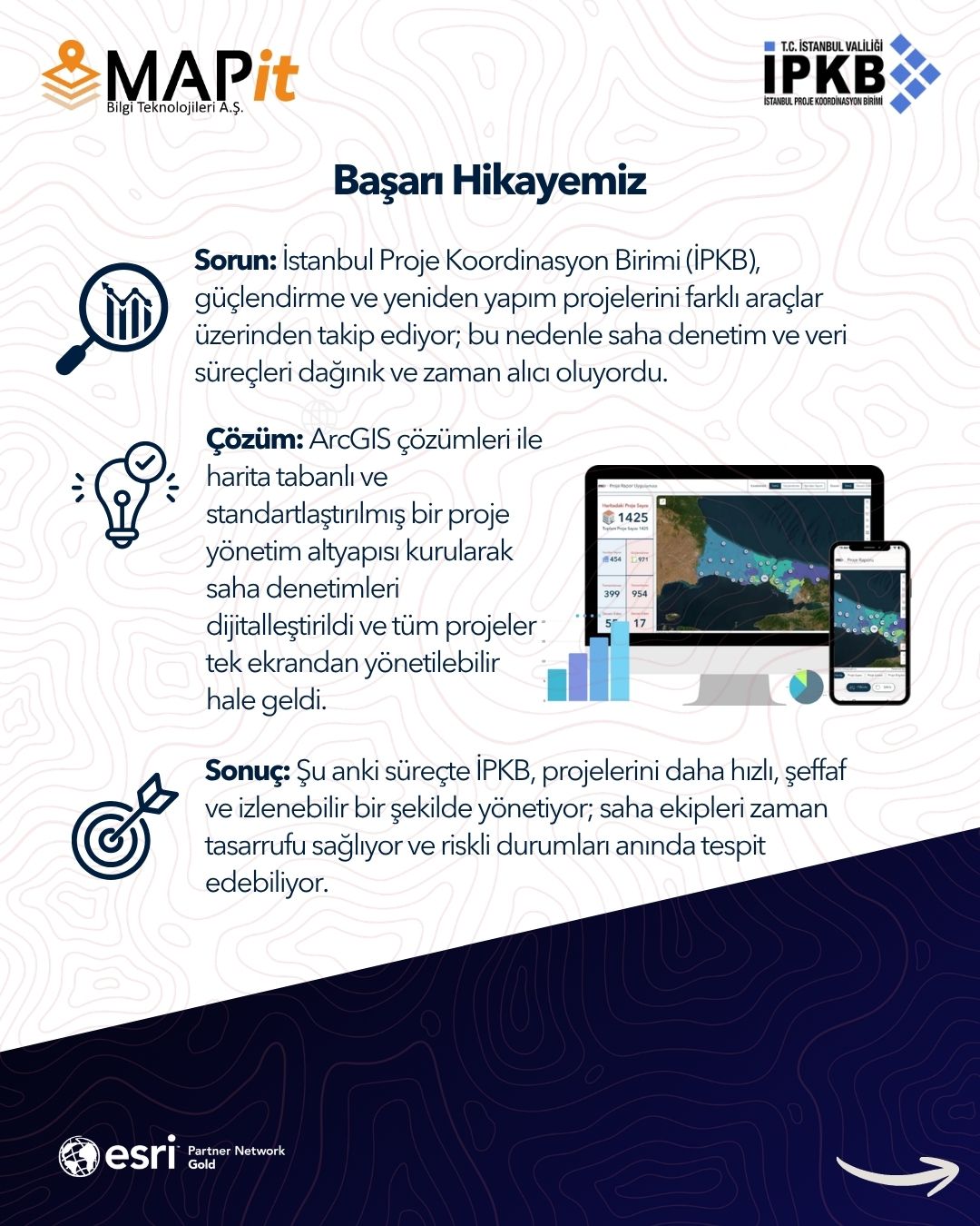 Mapit LinkedIn başarı hikayesi gönderisi